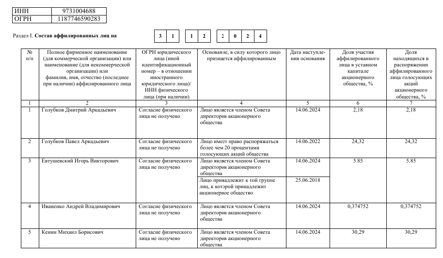 От Воробьева до Золотова: Михаил Кенин пожертвовал немногим