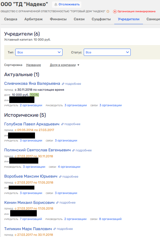 От Воробьева до Золотова: Михаил Кенин пожертвовал немногим