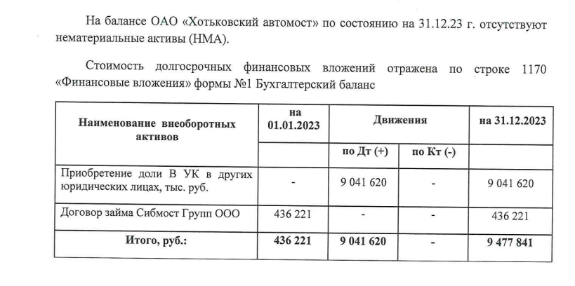 От Анохина до Удодова: от моста-недостроя в Бурятии повеяло Фонбетом