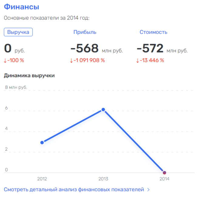 С приветом от Несиса: Маркову вспомнят 