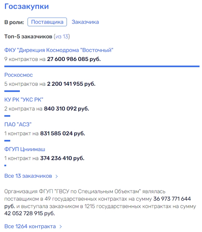 Тимур и его подрядчики: по делу Иванова появились новые подозреваемые