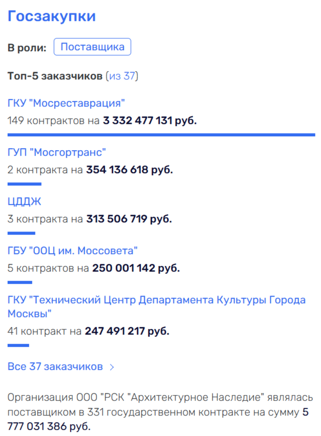 «Наследии»: Делу Кибовского «подновили» лицо