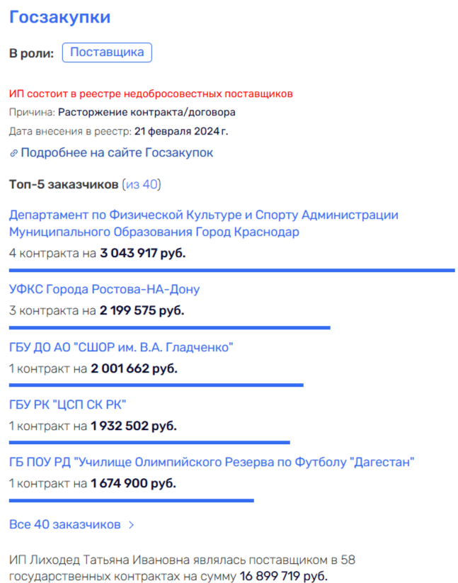 Лиходед беда начало: от экс-губернатора Голубева до Пантюхова