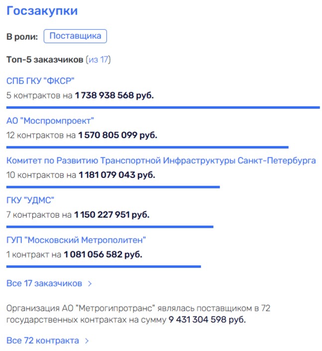 Тоннель в никуда: Байсаров, метро и долги