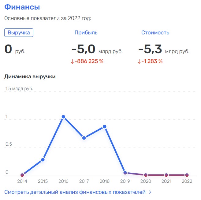 Кочиеву водка не поможет: кредиторы «раздевают» депутата