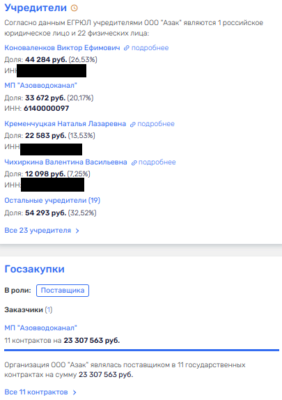 SOS из Азова: «орлы» Голубева прибрали к рукам общественные земли?