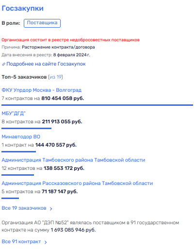 Наследие Егорова: от Тамбовавтодора повеяло коррупционной нотой?