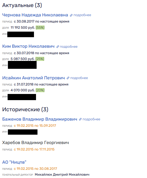 В Клязьме завелся спрут: от экс-министра Биды до оруженосцев Сергея Чемезова В Клязьме завелся спрут: от экс-министра Биды до оруженосцев Сергея Чемезова