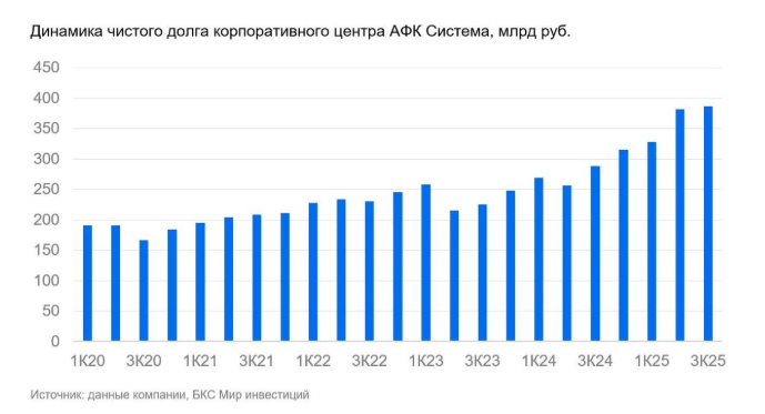 Евтушенков балансирует на грани: Судорожные попытки уйти от долгов и новые проекты  