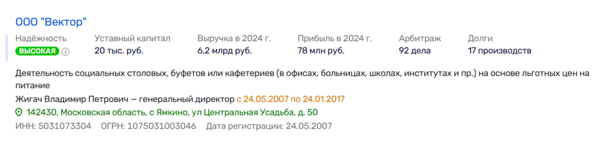 Пекаревский хлеб насущный: как близкие депутата 